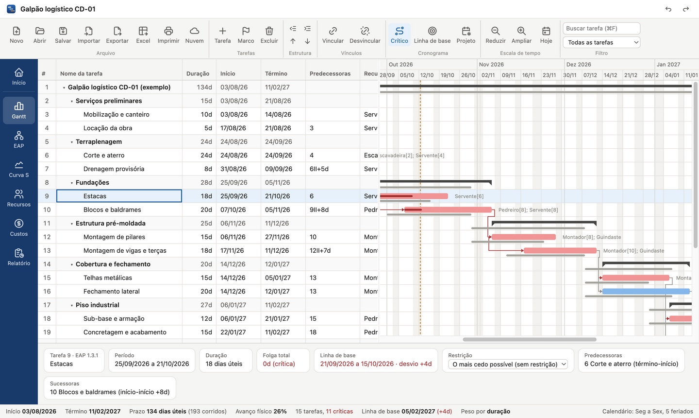 Tela do TraçoPlan com a tabela de tarefas e o gráfico de Gantt de um galpão logístico, com caminho crítico em vermelho, linha de base e a data de hoje marcada